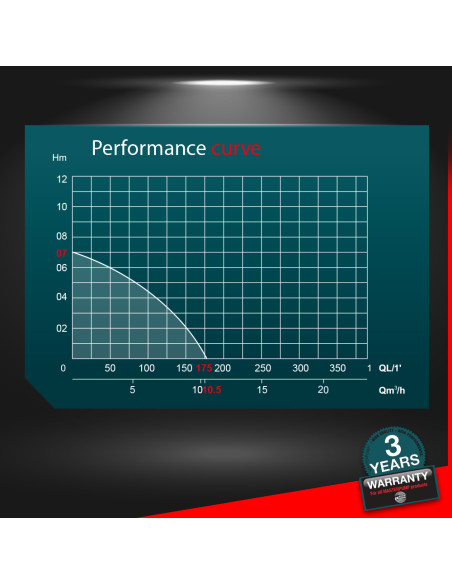 Pompe vide cave 3 en 1 - 550W - Master Pumps