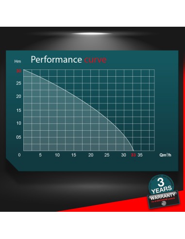 Pompe à eau thermique 212cc 33000 l/h Master Pumps
