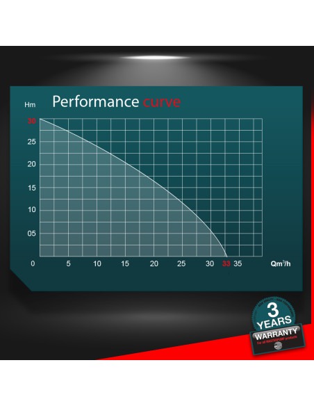 Pompe à eau thermique 212cc 33000 l/h Master Pumps