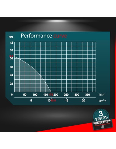 Pompe immergée eaux claires 750W avec flotteur intégré