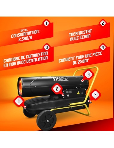 Canon à chaleur diesel ou pétrole 30 KW - 102360 Btu/H avec