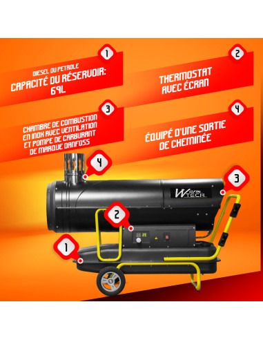 Canon à chaleur diesel ou pétrole à combustion indirecte 80Kw -