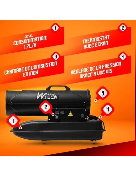 Canon à chaleur diesel-pétrole 20 KW - 68250 Btu/H avec