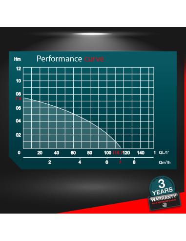 Pompe vide caves eaux claires 400W avec flotteur - Master Pumps