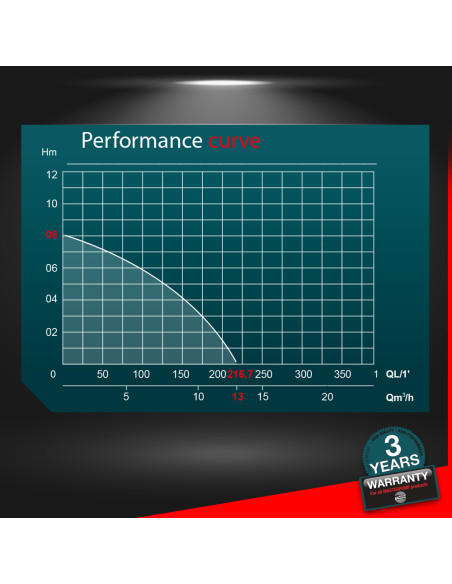 Pompe vide caves eaux chargées 750W - Master Pumps