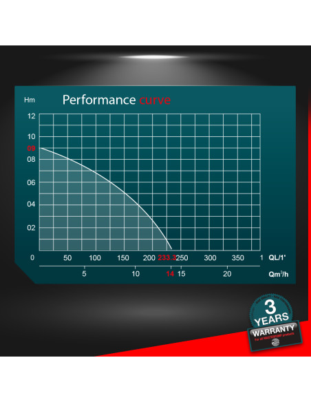 Pompe vide caves eaux chargées inox 900W avec flotteur